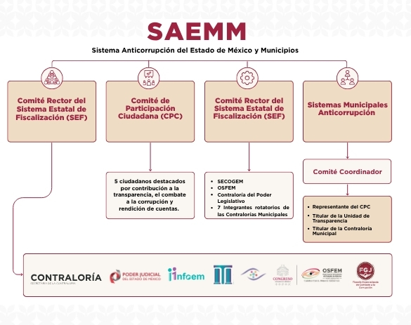 Mapa SAEMM