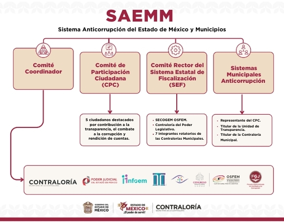SAEMM