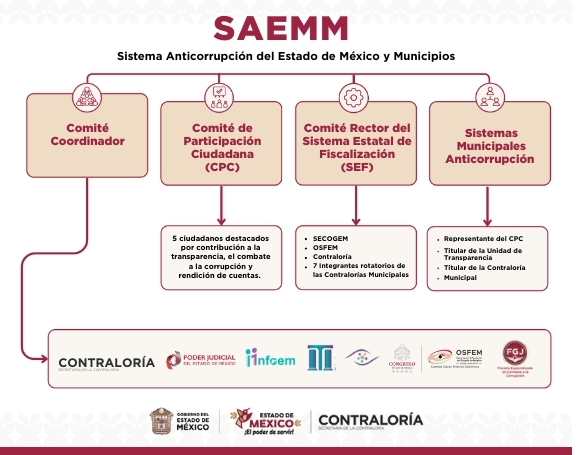 SAEMM