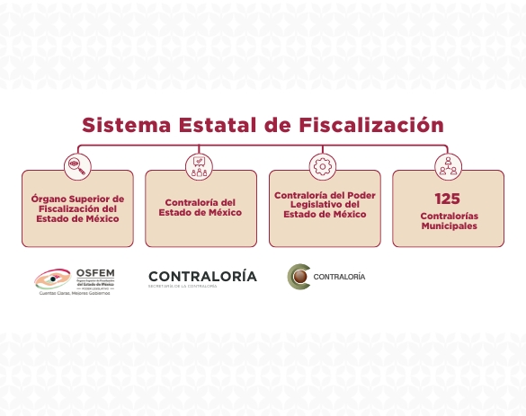 Sistema Estatal de Fiscalización